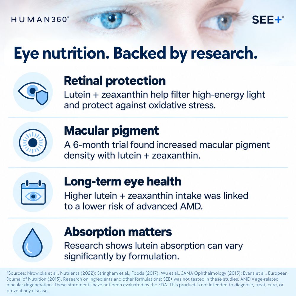 SEE+ Ultimate 14-in-1 Eye Health Formula - Engineered for Absorption