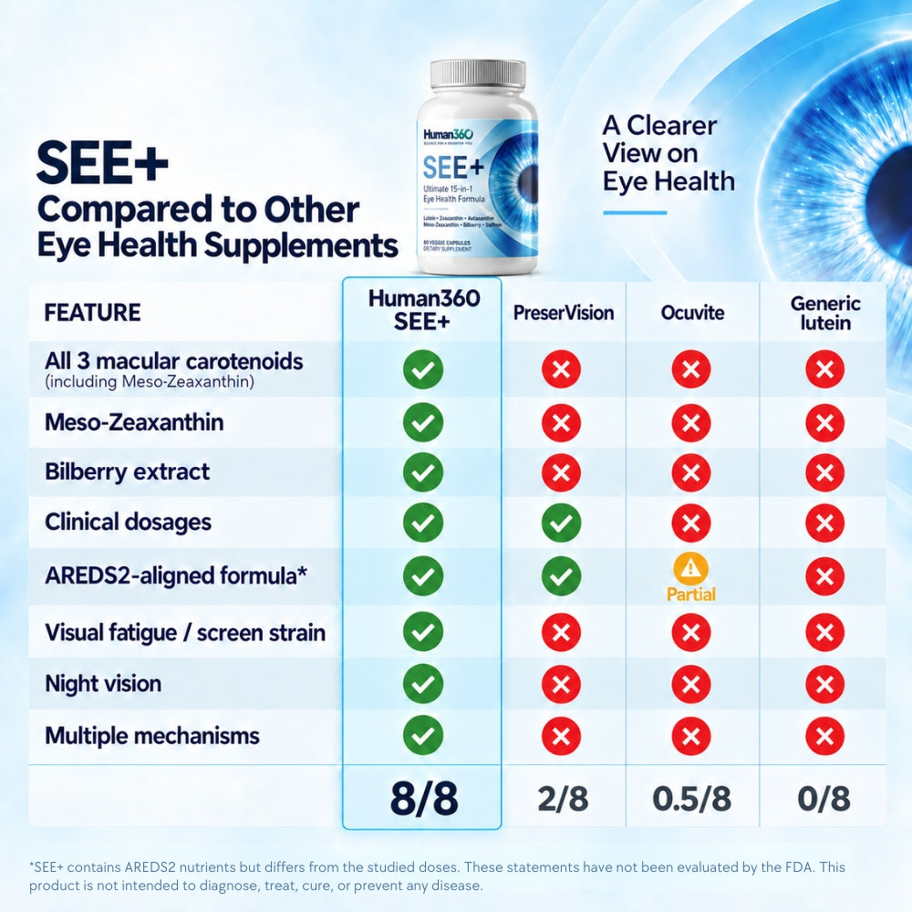 SEE+ Capsules — 15-in-1 Eye Nutrition
