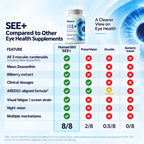SEE+ Capsules — 15-in-1 Eye Nutrition