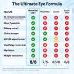 SEE+ Ultimate 14-in-1 Eye Health Formula - Engineered for Absorption